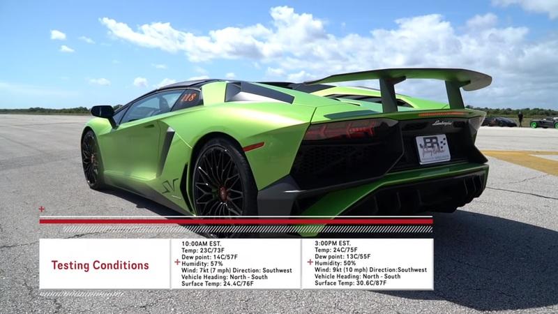 How Fast Can a Lamborghini Go in a Half Mile?