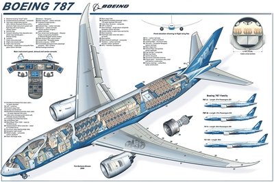 2009 - 2010 Boeing 787-3 Dreamliner