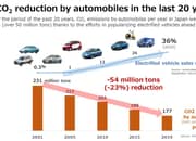 Toyota Is Right On Their Stance Towards Electric Vehicles - image 1042516