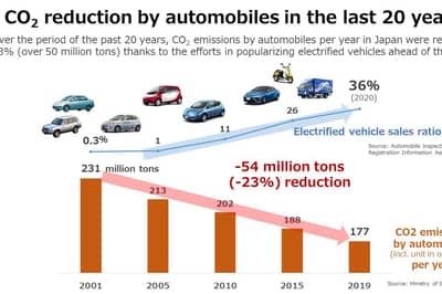 Toyota Is Right On Their Stance Towards Electric Vehicles