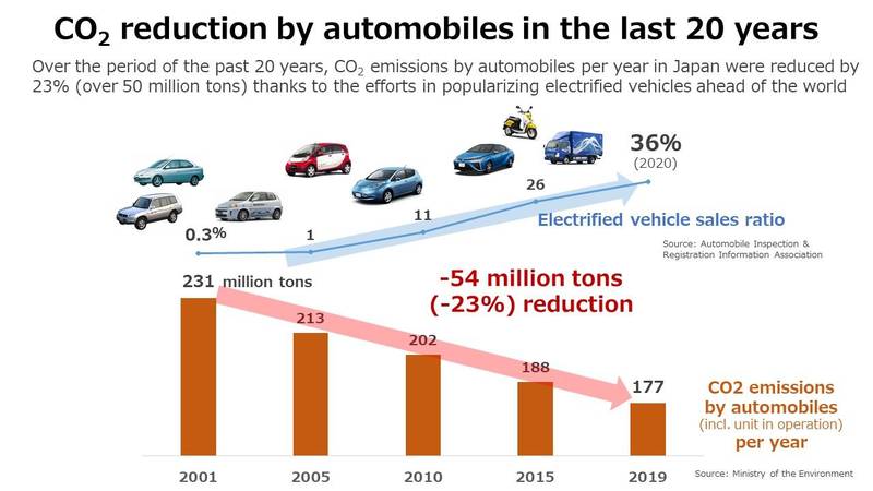 Toyota Is Right On Their Stance Towards Electric Vehicles
- image 1042516