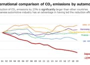 Toyota Is Right On Their Stance Towards Electric Vehicles - image 1042515