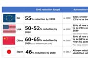 Toyota Is Right On Their Stance Towards Electric Vehicles - image 1042519