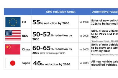 Toyota Is Right On Their Stance Towards Electric Vehicles