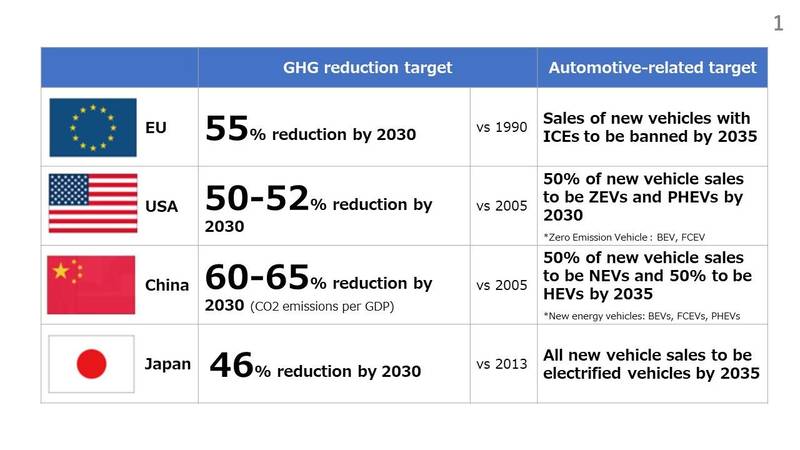 Toyota Is Right On Their Stance Towards Electric Vehicles
- image 1042519